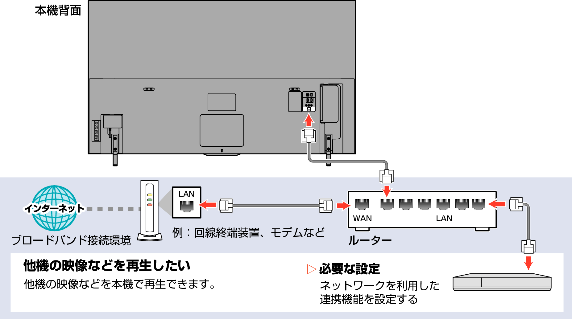 Connect unit to network with broadband03_P520